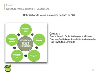 89
Partie 1
COMMUNICATION DIGITALE > MULTICANAL
Optimisation de toutes les sources de traﬁc en 360
Constats :
Plus le travail d’optimisation est multicanal
Plus les résultats sont analysés en temps réel
Plus l’évolution sera forte
 
