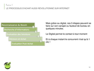 90
Partie 1
LE PROCESSUS D’ACHAT AUSSI RÉVOLUTIONNÉ SUR INTERNET
Mais grâce au digital, ces 5 étapes peuvent se
faire sur son canapé ou fauteuil de bureau en
quelques minutes.
Le Digital permet le contact à tout moment
Et à chaque instant le concurrent n’est qu’à 1
clic !
 