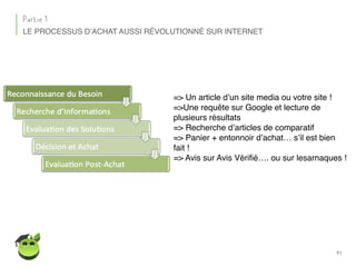 91
Partie 1
LE PROCESSUS D’ACHAT AUSSI RÉVOLUTIONNÉ SUR INTERNET
=> Un article d’un site media ou votre site !
=>Une requête sur Google et lecture de
plusieurs résultats
=> Recherche d’articles de comparatif
=> Panier + entonnoir d’achat… s’il est bien
fait !
=> Avis sur Avis Vériﬁé…. ou sur lesarnaques !
 