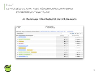 92
Partie 1
LE PROCESSUS D’ACHAT AUSSI RÉVOLUTIONNÉ SUR INTERNET
Les chemins qui mènent à l’achat peuvent être courts
ET PARFAITEMENT ANALYSABLE
 