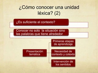 Criterios de selección
léxica
• Temas cercanos a los alumnos
• Criterio de selección niveles inicial e intermedio
Unidades léxicas
clave
• Insuficiente como método
• Unidades de poco contenido semántico
Frecuencia de
aparición
• Géneros, secuencias textuales y ámbitos
• Criterio de selección niveles avanzado y superior
Autenticidad de los
textos
• Desarrollo del vocabulario receptivo del estudiante
• Estrategias para superar tareas comunicativas
Potenciación del
conocimiento
implícito
 