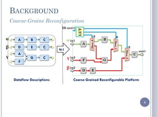 Power and Clock Gating Modelling in Coarse Grained Reconfigurable ...