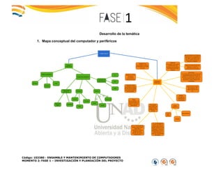 Código: 103380 - ENSAMBLE Y MANTENIMIENTO DE COMPUTADORES
MOMENTO 2: FASE 1 – INVESTIGACIÓN Y PLANEACIÓN DEL PROYECTO
Desarrollo de la temática
1. Mapa conceptual del computador y periféricos
 