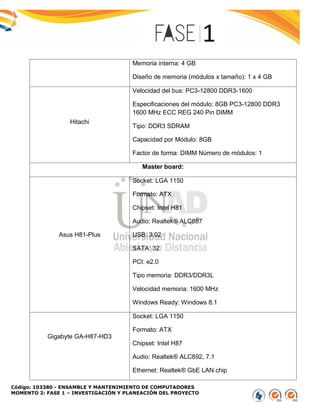 Código: 103380 - ENSAMBLE Y MANTENIMIENTO DE COMPUTADORES
MOMENTO 2: FASE 1 – INVESTIGACIÓN Y PLANEACIÓN DEL PROYECTO
Memoria interna: 4 GB
Diseño de memoria (módulos x tamaño): 1 x 4 GB
Hitachi
Velocidad del bus: PC3-12800 DDR3-1600
Especificaciones del módulo: 8GB PC3-12800 DDR3
1600 MHz ECC REG 240 Pin DIMM
Tipo: DDR3 SDRAM
Capacidad por Módulo: 8GB
Factor de forma: DIMM Número de módulos: 1
Master board:
Asus H81-Plus
Socket: LGA 1150
Formato: ATX
Chipset: Intel H81
Audio: Realtek® ALC887
USB: 3.02
SATA: 32
PCI: e2.0
Tipo memoria: DDR3/DDR3L
Velocidad memoria: 1600 MHz
Windows Ready: Windows 8.1
Gigabyte GA-H87-HD3
Socket: LGA 1150
Formato: ATX
Chipset: Intel H87
Audio: Realtek® ALC892, 7.1
Ethernet: Realtek® GbE LAN chip
 
