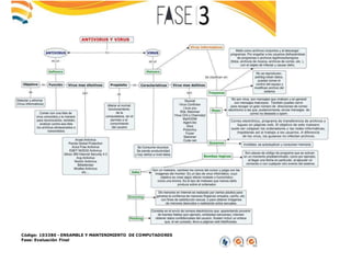 Código: 103380 - ENSAMBLE Y MANTENIMIENTO DE COMPUTADORES
Fase: Evaluación Final
 