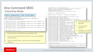 Copyright © 2016, Oracle and/or its affiliates. All rights reserved. |
1. Enter default for event date/time and database name
2. Scans system to identify recent 10 events in the system (ORA600
example shown)
3. Once the relevant event is chosen, proceeds with diagnostic
collection
Confidential – Oracle Internal/Restricted/Highly Restricted 12
One Command SRDC
tfactl diagcollect –srdc <srdc_type>
4. All required files are
identified
5. Trimmed where
applicable
6. Package in a zip ready
to provide to support
Interactive Mode
 