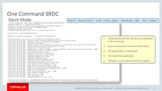 Copyright © 2016, Oracle and/or its affiliates. All rights reserved. |
One Command SRDC
Confidential – Oracle Internal/Restricted/Highly Restricted 13
tfactl diagcollect –srdc <srdc_type> -database <db> -for <time>
1. Parameters(date/time, DB name) are provided
in the command
2. Does not prompt for any more information
3. All required files are identified
4. Trimmed where applicable
5. Package in a zip ready to provide to support
Silent Mode
 