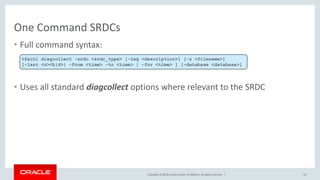 Copyright © 2016, Oracle and/or its affiliates. All rights reserved. |
One Command SRDCs
• Full command syntax:
• Uses all standard diagcollect options where relevant to the SRDC
14
tfactl diagcollect -srdc <srdc_type> [-tag <description>] [-z <filename>]
[-last <n><h|d>| -from <time> -to <time> | -for <time> ] [–database <database>]
 