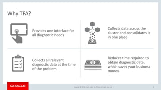 Copyright © 2016, Oracle and/or its affiliates. All rights reserved. |
Why TFA?
Provides one interface for
all diagnostic needs
Collects data across the
cluster and consolidates it
in one place
Collects all relevant
diagnostic data at the time
of the problem
Reduces time required to
obtain diagnostic data,
which saves your business
money
3
 
