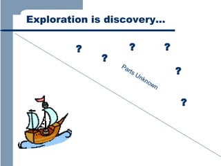 Exploration is discovery…
?

?

?
Pa
rts

Un

?
kn

?
ow
n

?

 