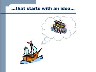…that starts with an idea…

 