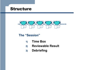 Structure

The “Session”
1)
2)
3)

Time Box
Reviewable Result
Debriefing

 