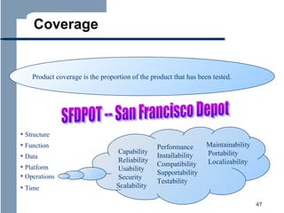 Coverage

Product coverage is the proportion of the product that has been tested.

 Structure
 Function
 Data
 Platform
 Operations
 Time

Capability
Reliability
Usability
Security
Scalability

Performance
Installability
Compatibility
Supportability
Testability

Maintainability
Portability
Localizability

47

 