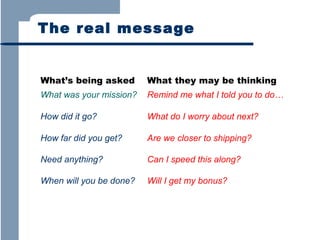 The real message

What’s being asked

What they may be thinking

What was your mission?

Remind me what I told you to do…

How did it go?

What do I worry about next?

How far did you get?

Are we closer to shipping?

Need anything?

Can I speed this along?

When will you be done?

Will I get my bonus?

 