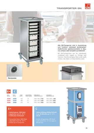 CE+
C
- Aktive Kühlung (Peltier-Technik) 	
- in ca. 60 Minuten auf 2 - 3 °C
- 245 W
- Active refrigeration, 245 Watt	
- cools down to 2 - 3 °C in approx.
60 minutes
E+
+ Umluftwärme, 1000 Watt
+ regulierbar von 55 - 90 °C
+ 15 Minuten Aufheizzeit
+ Convection heat, 1000 Watt
+ adjustable from 55 - 90 °C
+ warms up in 15 minutes
Thermometer
Art. Nr.	 Art. Nr. 	 Inhalt l		Anzahl Schienen	 Außenmaß mm	 Innenmaß mm			
IItem No.	 Item No.	 Volume l		Number of guides	 Outside dimensions mm	 Inside dimensions mm
35330	 35430	 120		 8	 530 x 700 x 1150	 330 x 540 x 660	
35350	 35450	 180		 12	 530 x 700 x 1290	 330 x 540 x 1000	
35360	 35460	 210		 14	 530 x 700 x 1450	 330 x 540 x 1160	
Alle GN-Transporter sind in Ausstattung
und Funktion individuell kombinierbar.
Außenfronten glasfaserverstärkt in blau,
rot, schwarz oder komplett aus Edelstahl.
All GN-Transporters can be individually
combined with regard to fittings and
function. Reinforced glass fibre outer walls
in blue, red, black or fully stainless steel.
TRANSPORTER GN
33
 