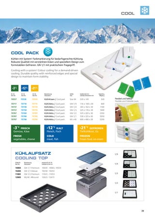 1/9
1/4
1/3
1/2
1/1
-3°C	 -12°C	 -21°C
Art. Nr. 	 Art. Nr.	 Art. Nr. 	 Bezeichnung	 Größe	 Außenmaß mm	 Gewicht g
Item No.	 Item No.	 Item No.	 Description	 Size	 Outside dimensions mm	 Weight g
70557	 70558	 70559	 Kühl-Kissen / Cool pad	 Size M	 220 x 145 	 320
70717	 70718	 70719	 Kühl-Akku / Cool pack	 GN 1/9	 176 x 108 x 30	 400	
70737	 70738	 70739	 Kühl-Akku / Cool pack 	 GN 1/4	 265 x 162 x 30	 1100	
70757	 70758	 70759	 Kühl-Akku / Cool pack	 GN 1/3	 325 x 176 x 30	 1400
70767	 70768	 70769	 Kühl-Akku / Cool pack	 GN 1/2	 325 x 265 x 30	 2350	
70787	 70788	 70789	 Kühl-Akku / Cool pack	 GN 1/1	 530 x 325 x 30	 3950
70797	 70798	 70799	 Kühl-Akku / Cool pack	 60 x 40	 600 x 400 x 28	 5200
KÜHLAUFSATZ
COOLING TOP
Artikel Nr.	 Bezeichnung	 passend für Art. Nr.
Item No.	 Description	 suitable for item no.
10083	 GN 1/1 Premium	 10020 - 10063, 10553
10283	 GN 1/1 Deluxe	 10230 - 10253
11083	 GN 1/2 Premium	 11023 - 11053
12683	 60/40 Allround	 12623 - 12673
-21°C
GEFROREN
Tiefkühlkost, Eis
FROZEN 		
frozen food, ice-cream
COOL PACK
Kühlen mit System! Farbmarkierung für bedarfsgerechte Kühlung. 	
Robuste Qualität mit verstärkten Ecken und speziellem Design zum 	
formstabilen Gefrieren. GN 1/1 mit praktischem Tragegriff.
Cooling with a system! Colour coding for a demand-driven
cooling. Durable quality with reinforced edges and special
design to maintain form stability.
-3°C
FRISCH
Gemüse, Käse
FRESH 		
vegetables, cheese
-12°C
KALT
Fleisch, Fisch
COLD		
meat, fish
flexibel und faltbar
flexible and foldable pads
COOL
39
 