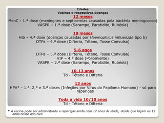 Idades
Vacinas e respectivas doenças
12 meses
MenC - 1.ª dose (meningites e septicemias causadas pela bactéria meningococo)
VASPR – 1.ª dose (Sarampo, Parotidite, Rubéola)
18 meses
Hib – 4.ª dose (doenças causadas por Haemophilus influenzae tipo b)
DTPa – 4.ª dose (Difteria, Tétano, Tosse Convulsa)
5-6 anos
DTPa – 5.ª dose (Difteria, Tétano, Tosse Convulsa)
VIP – 4.ª dose (Poliomielite)
VASPR – 2.ª dose (Sarampo, Parotidite, Rubéola)
10-13 anos
Td - Tétano e Difteria
13 anos
HPV* - 1.ª, 2,ª e 3.ª doses (Infeções por Vírus do Papiloma Humano) - só para
raparigas
Toda a vida 10/10 anos
Td - Tétano e Difteria
* A vacina pode ser administrada a raparigas ainda com 12 anos de idade, desde que façam os 13
anos nesse ano civil.
 