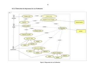 20
II.2.2. Élaboration du diagramme des cas d'utilisation
Figure 4: Diagramme des cas d'utilisation
 