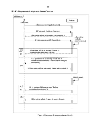33
Figure 6: Diagramme de séquences du cas s’inscrire
II.2.4.3. Diagramme de séquences du cas s’inscrire
 