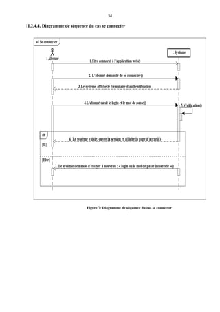34
II.2.4.4. Diagramme de séquence du cas se connecter
Figure 7: Diagramme de séquence du cas se connecter
 