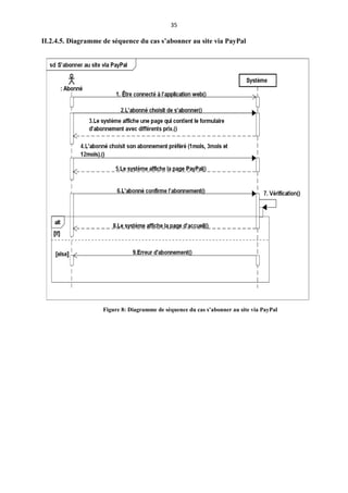35
II.2.4.5. Diagramme de séquence du cas s’abonner au site via PayPal
Figure 8: Diagramme de séquence du cas s’abonner au site via PayPal
 