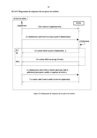 38
II.2.4.9. Diagramme de séquence du cas gérer les articles
Figure 12: Diagramme de séquence du cas gérer les articles
 