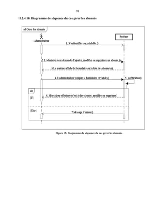 39
II.2.4.10. Diagramme de séquence du cas gérer les abonnés
Figure 13: Diagramme de séquence du cas gérer les abonnés
 