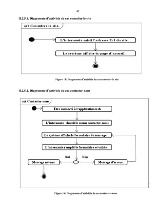 41
II.2.5.1. Diagramme d’activités du cas consulter le site
II.2.5.2. Diagramme d’activités du cas contacter-nous
Figure 15: Diagramme d’activités du cas consulter le site
Figure 16: Diagramme d’activités du cas contacter-nous
 