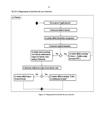 42
II.2.5.3. Diagramme d’activités du cas s’inscrire
Figure 17: Diagramme d’activités du cas s’inscrire
 