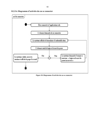 43
II.2.5.4. Diagramme d’activités du cas se connecter
Figure 18: Diagramme d’activités du cas se connecter
 