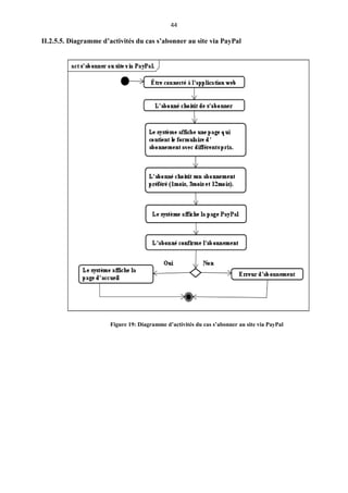 44
II.2.5.5. Diagramme d’activités du cas s’abonner au site via PayPal
Figure 19: Diagramme d’activités du cas s’abonner au site via PayPal
 