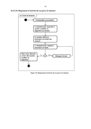 47
II.2.5.10. Diagramme d’activités du cas gérer les abonnés
Figure 24: Diagramme d’activités du cas gérer les abonnés
 