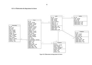 49
II.3.1.1 Élaboration du diagramme de classes
Figure 26: Élaboration du diagramme de classes
 