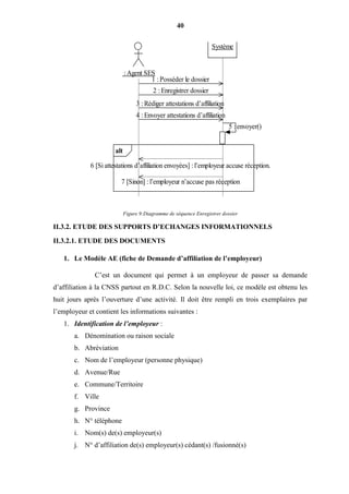 40
Figure 9:Diagramme de séquence Enregistrer dossier
II.3.2. ETUDE DES SUPPORTS D’ECHANGES INFORMATIONNELS
II.3.2.1. ETUD...