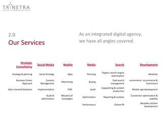 2.0                                                         As an integrated digital agency,
Our Services                                                we have all angles covered.



           Strategic
                           Social Media        Mobile            Media                   Search               Development
        Consultancy
                                                                            Organic search engine
    Strategy & planning     Social Strategy         Apps         Planning                                             Websites
                                                                                     optimisation
        Business Driven          Content                                              Paid search    ecommerce, mcommerce &
                                              Advertising         Buying
              Approach       Management                                              management                   fcommerce
                                                                            Copywriting & content
Sales oriented Solutions   Implementation           IVRS            Audit                              Mobile app development
                                                                                       production
                                   Audit &    Missed Call                                             Conversion optimization &
                                                             Optimization     Reporting & analysis
                              optimisation    Campaigns                                                                usability
                                                                                                               Bespoke solution
                                                             Performance                Online PR
                                                                                                                  development
 