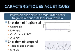 Informació que s’extreu de cada un dels petits 
fragments en que es talla el senyal d’àudio 
En el domini freqüencial 
 Centroide 
 Extensió 
 Coeficients MFCC 
 Roll-Off 
En el domini temporal 
 Taxa de pas per zero 
 Energia 
 