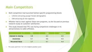 Main Competitors


Both competitors had launched fashion-specific programming blocks


Lifetime attracting younger female demographics



CNN attracting all men segments



Wheeler had to react against these new programs, so she focused on previous
research study on customer satisfaction.



This study showed that TFC was facing competitive challenges in its
attractiveness to cable affiliates.
TFC

CNN

Lifetime

Interest in viewing

3.8

4.3

4.5

Awareness

4.1

4.6

4.5

Perceived Value

3.7

4.1

4.4





The scale used from 1 to 5 (5 is highest possible score)

 