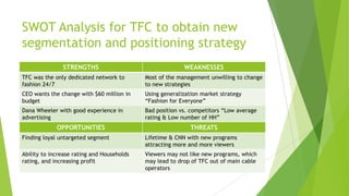 SWOT Analysis for TFC to obtain new
segmentation and positioning strategy
STRENGTHS

WEAKNESSES

TFC was the only dedicated network to
fashion 24/7

Most of the management unwilling to change
to new strategies

CEO wants the change with $60 million in
budget

Using generalization market strategy
“Fashion for Everyone”

Dana Wheeler with good experience in
advertising

Bad position vs. competitors “Low average
rating & Low number of HH”

OPPORTUNITIES

THREATS

Finding loyal untargeted segment

Lifetime & CNN with new programs
attracting more and more viewers

Ability to increase rating and Households
rating, and increasing profit

Viewers may not like new programs, which
may lead to drop of TFC out of main cable
operators

 
