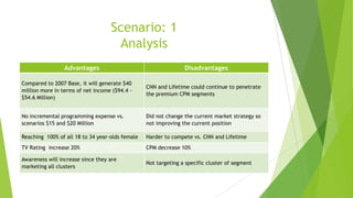 Scenario: 1
Analysis
Advantages

Disadvantages

Compared to 2007 Base, it will generate $40
million more in terms of net income ($94.4 $54.6 Million)

CNN and Lifetime could continue to penetrate
the premium CPM segments

No incremental programming expense vs.
scenarios $15 and $20 Million

Did not change the current market strategy so
not improving the current position

Reaching 100% of all 18 to 34 year-olds female

Harder to compete vs. CNN and Lifetime

TV Rating increase 20%

CPM decrease 10%

Awareness will increase since they are
marketing all clusters

Not targeting a specific cluster of segment

 