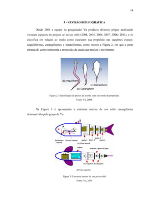 14
3 - REVISÃO BIBLIOGRÁFICA
Desde 2004 a equipe do pesquisador Yu produziu diversos artigos analisando
variados aspectos do projeto de peixes robô (2004, 2005, 2006, 2007, 2008e 2011), e os
classifica em relação ao modo como executam sua propulsão nas seguintes classes:
anguiliformes, carangiformes e ostraciformes, como mostra a Figura 2, em que a parte
pintada do corpo representa a proporção da cauda que realiza o movimento.
Figura 2: Classificação de peixes de acordo com seu modo de propulsão.
Fonte: Yu, 2005.
Na Figura 3 é apresentada a estrutura interna de um robô carangiforme
desenvolvido pelo grupo de Yu.
Figura 3: Estrutura interna de um peixe-robô
Fonte: Yu, 2005
 
