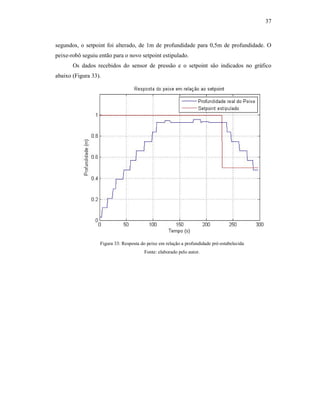 37
segundos, o setpoint foi alterado, de 1m de profundidade para 0,5m de profundidade. O
peixe-robô seguiu então para o novo setpoint estipulado.
Os dados recebidos do sensor de pressão e o setpoint são indicados no gráfico
abaixo (Figura 33).
Figura 33: Resposta do peixe em relação a profundidade pré-estabelecida
Fonte: elaborado pelo autor.
 