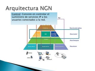 Arquitectura NGNControl: Consiste en controlar el suministro de servicios IP a los usuarios conectados a la red.