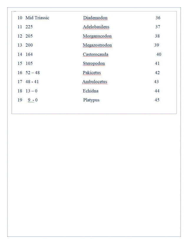 Transitional forms contents | PDF
