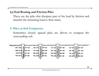 (c) End Bearing and Friction Piles
CHP # 04: Pile Foundation
These are the piles that dissipate part of the load by friction and
transfer the remaining load to firm strata.
3- Piles as Soil Compactor
Sometimes closely spaced piles are driven to compact theSometimes closely spaced piles are driven to compact the
surrounding soil.
22
Civil engineering practice
 