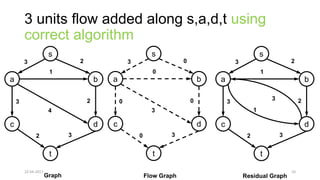 Theoretical Foundations of Computer Science - Graphs | PPTX | Computing ...