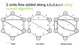 Theoretical Foundations of Computer Science - Graphs | PPTX