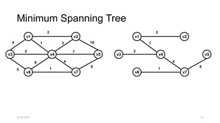 Theoretical Foundations of Computer Science - Graphs | PPTX | Computing ...
