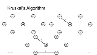Theoretical Foundations of Computer Science - Graphs | PPTX | Computing ...