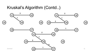 Theoretical Foundations of Computer Science - Graphs | PPTX | Computing ...