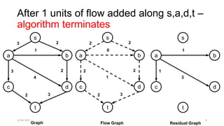 Theoretical Foundations of Computer Science - Graphs | PPTX | Computing ...